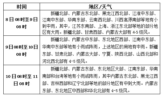 松香产区10月8日-10日天气预报
