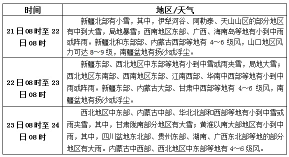 松香产区11月21日-23日天气预报
