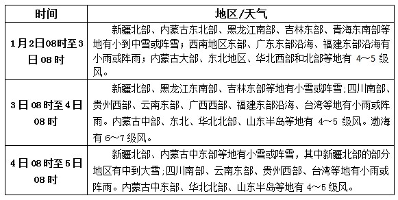 松香产区1.2-4天气预报