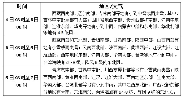 松香产区3.4-6天气预报