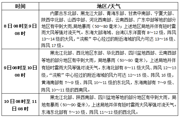 松香产区7.8-10天气预报