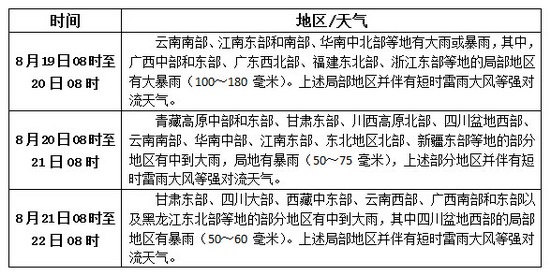 松香产区8.19-21天气预报