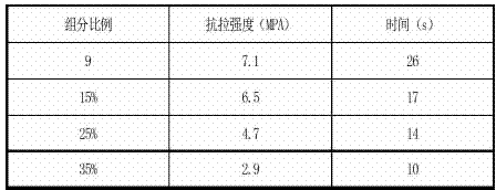 不同树脂对胶黏剂性能影响的分析与思考
